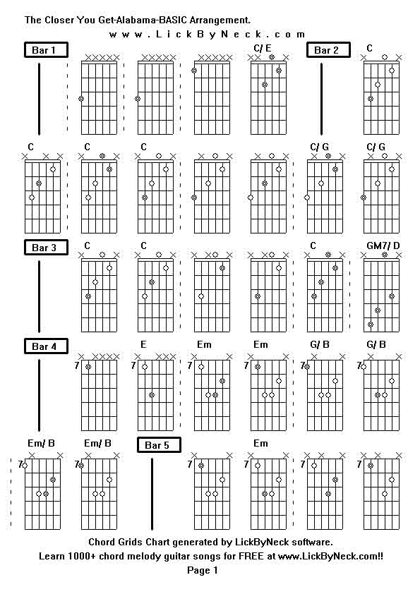 Chord Grids Chart of chord melody fingerstyle guitar song-The Closer You Get-Alabama-BASIC Arrangement,generated by LickByNeck software.